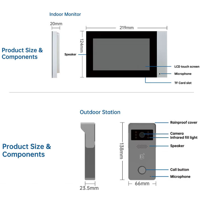 LUCKING DOOR 2-Draht-Analog-IP-Video-Gegensprechanlagen-Kit mit 7-Zoll-Farb-Touchscreen, WLAN-Türklingel und RFID-Zutrittskontrolle, Tuya App kompatibel - Bild 5