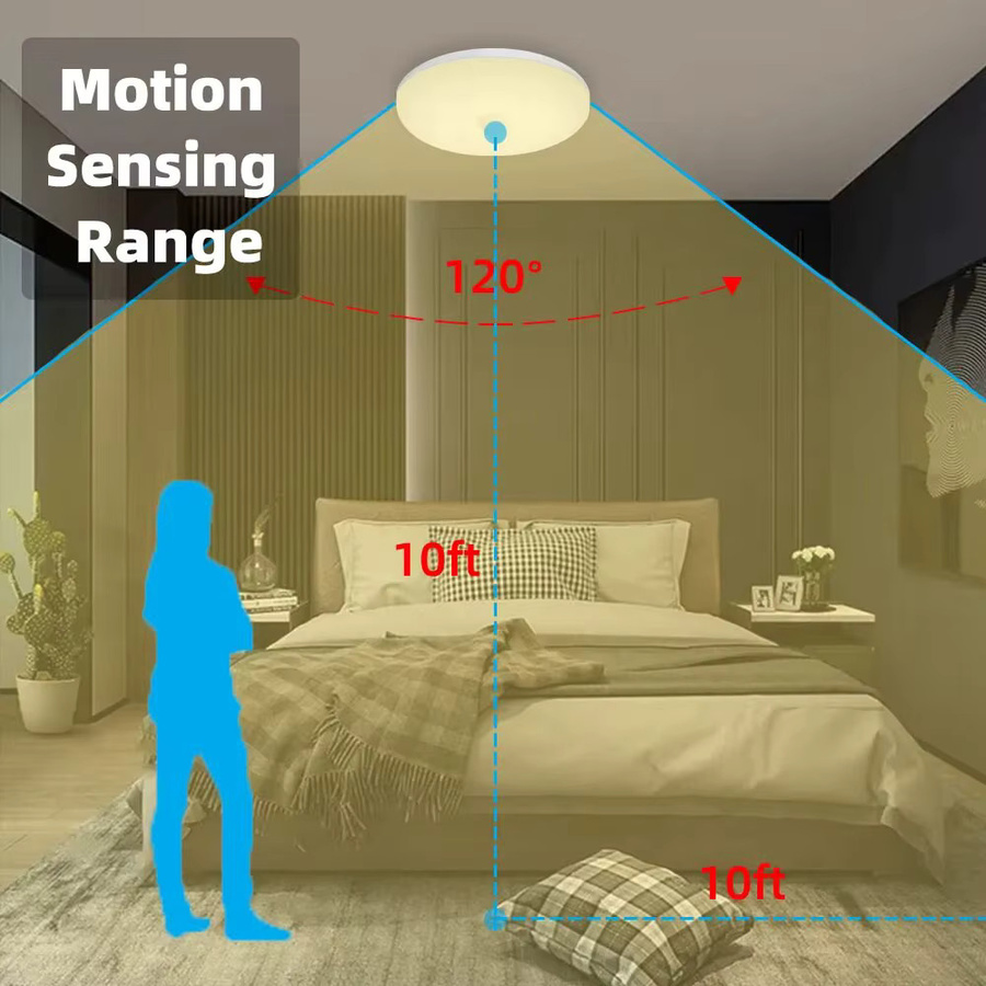 Weiße LED Deckenleuchte mit Radar-Bewegungsmelder und PIR-Sensor als intelligentes Nachtlicht für Flur, Treppe, Garten oder Garage - Bild 3