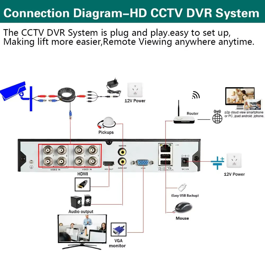 XMEYE 8MP 4K AHD CCTV-Überwachungssystem mit Gesichtserkennung und 8 wetterfesten BNC-Kameras für den Außenbereich - Bild 6