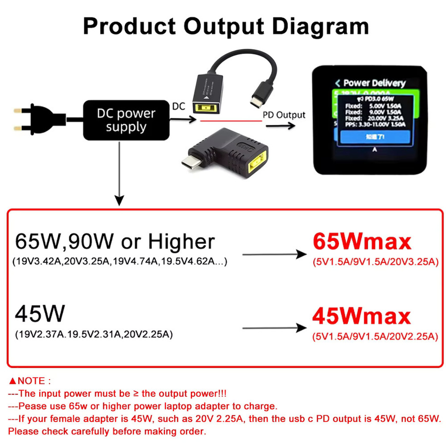 Lenovo 65W USB-C Schnellladekabel mit DC Square Stecker auf Typ-C PD Adapter Konverter für Laptop und Tablet, Schwarz - Bild 2