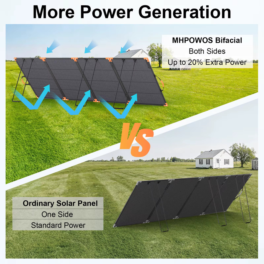 MHPOWOS Bifaziales Solarmodul 400W Tragbares Faltbares Solarladegerät mit ETFE-Beschichtung in Schwarz - Bild 4