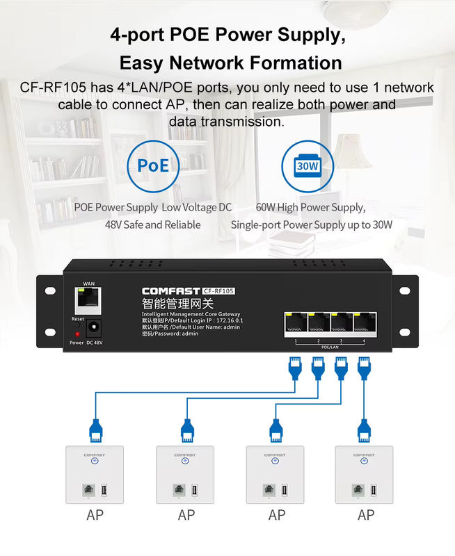 COMFAST Smart Gateway mit PoE & AC Management, 10/100Mbps, 4 LAN/WAN-Ports, 60W Leistung, Schwarz - Bild 2