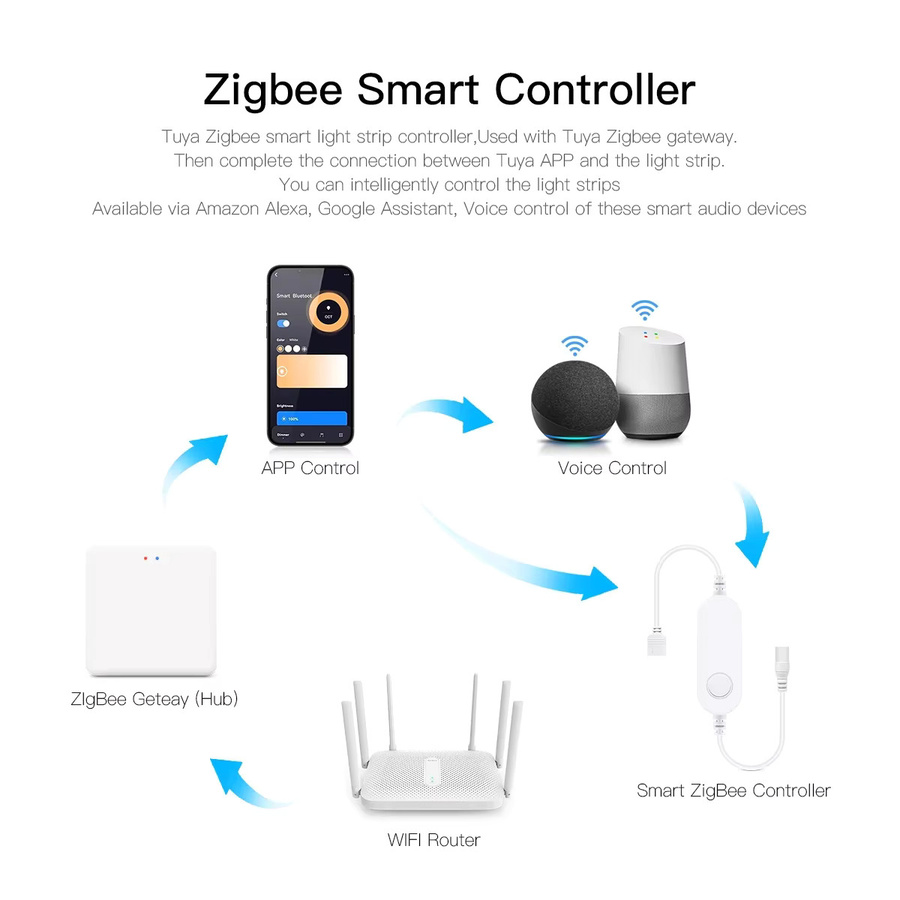 Guillermo Smart Home LED Schrankbeleuchtung Tuya Zigbee, dimmbar, weiß, 12V, mit App-Steuerung und Sprachsteuerung für Alexa und Google Assistant - Bild 2