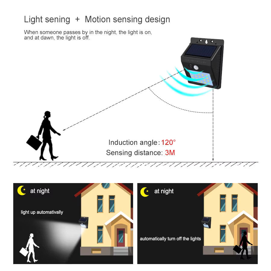 ATcomm LED Solar Wandleuchte mit PIR Bewegungssensor in Schwarz für Garten und Terrasse - Bild 3