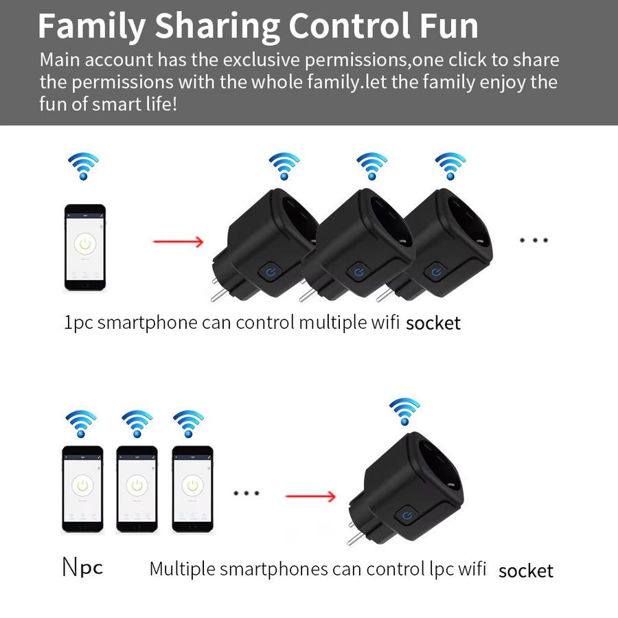 Tuya WiFi Smart-Steckdose mit Energieüberwachung in Schwarz, kompatibel mit Smart Life App, Alexa und Google Home, EU-Stecker (16A/20A) - Bild 5