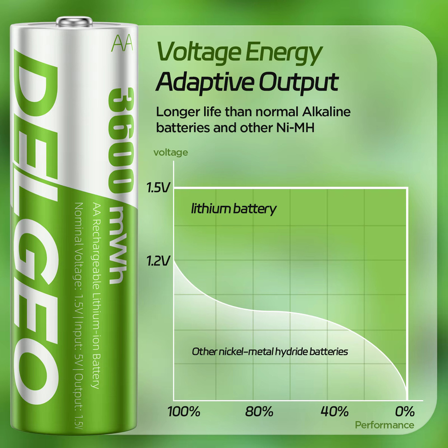 Delgeo AA Lithium-Akku 1,5V mit Ladeetui, 3600 mWh große Kapazität für Kamera, Gamepad und Spielzeug - Bild 3
