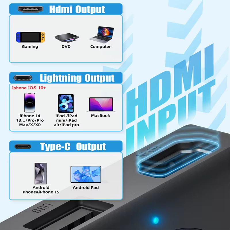 Ottocast Car Tv Mate HDMI-Multimedia-Adapter in Schwarz für kabelloses CarPlay und Android TV Stick sowie Game Box - Bild 5