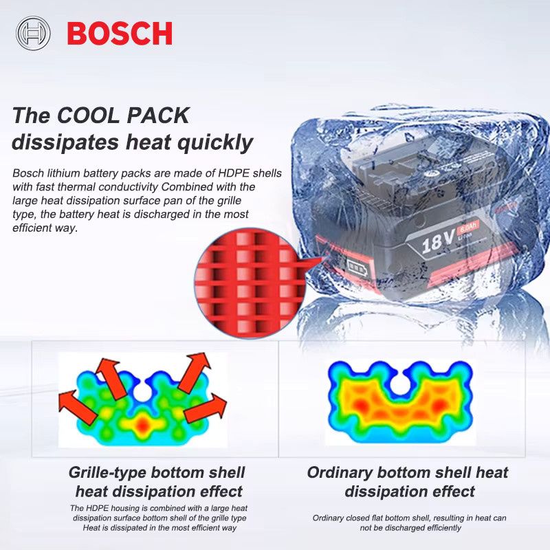Bosch Lithium-Ionen-Akku 18 V 6,0 Ah BAT609 für Elektrowerkzeuge - Bild 2