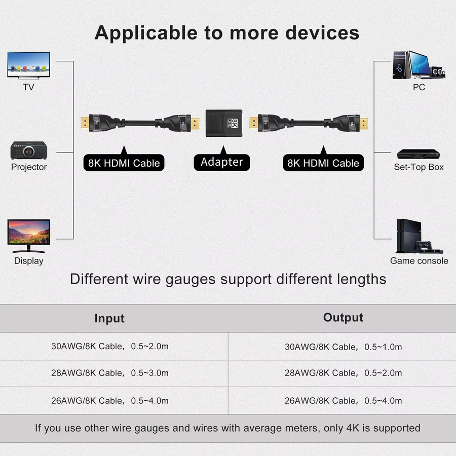 FDBOY HDMI 2.1 Adapter in Schwarz mit 90 Grad und 270 Grad Winkel für 8K60Hz, 4K120Hz und 48 Gbps HDR Video für HDTV, Projektor, PS5, PS4, Laptop und PC - Bild 6