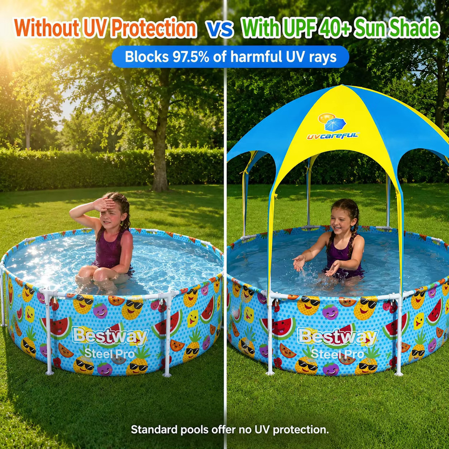 Bestway Steel Pro Aufstellpool rund, Farbe Multicolour, B/H: 244 x 51 cm, mit Tritech 3-lagigem verstärktem Material und korrosionsbeständigem Stahlrahmen - Bild 4