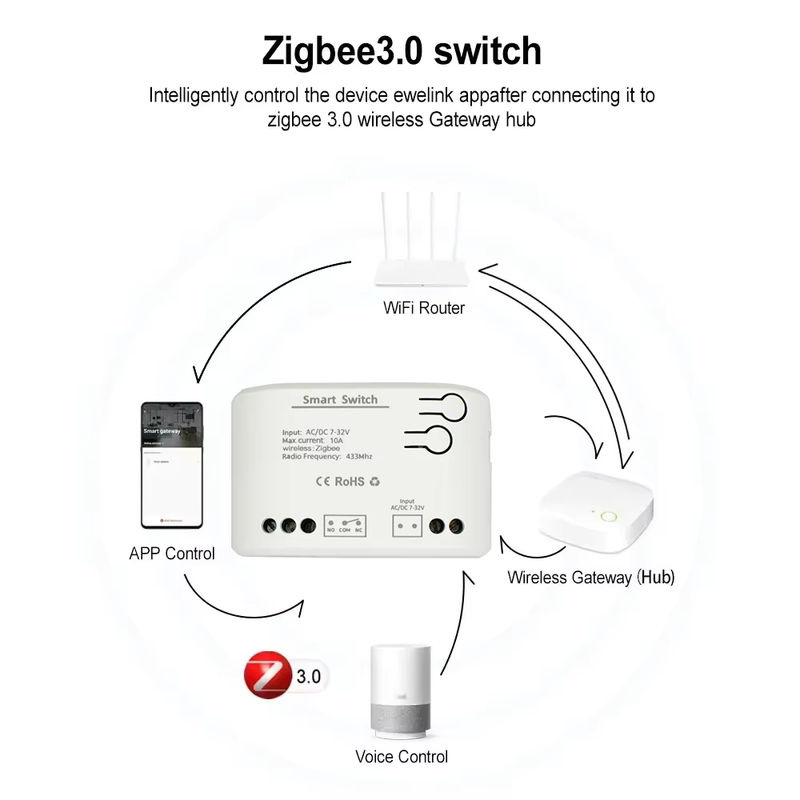 Scimagic-RC Zigbee Smart Switch Fernbedienung als 1/2/4-Kanal Relaismodul für Garagentor und Licht, kompatibel mit Tuya und Alexa, 12V 24V 220V mit Trockenkontakt - Bild 2