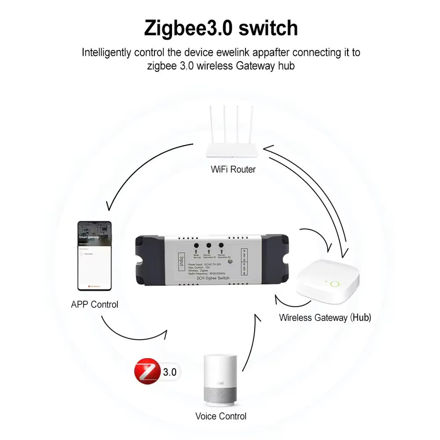 Tuya Zigbee Smart Home Relais mit Trockenkontakt und Timer-Funktion für Motor Module, kompatibel mit Alexa und Sprachsteuerung, 12V 24V 220V - Bild 2