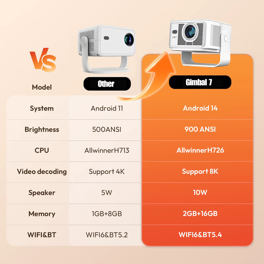 XGODY 8K Heimkino Projektor mit Android 14.0, 900 ANSI, Autofokus, Trapezkorrektur und Gimbal in Weiß - Bild 2
