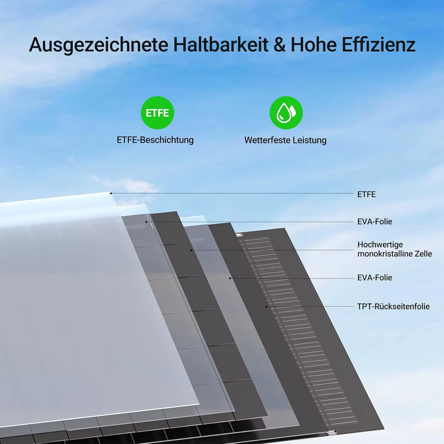 LIONSHEE 480W Flexibles Solarpanel Set bestehend aus 2x 240W Einzelmodulen, 12V ETFE PV Module in Schwarz mit 23,5% Wirkungsgrad für Balkonanlagen, Wohnmobil und Camping - Bild 6