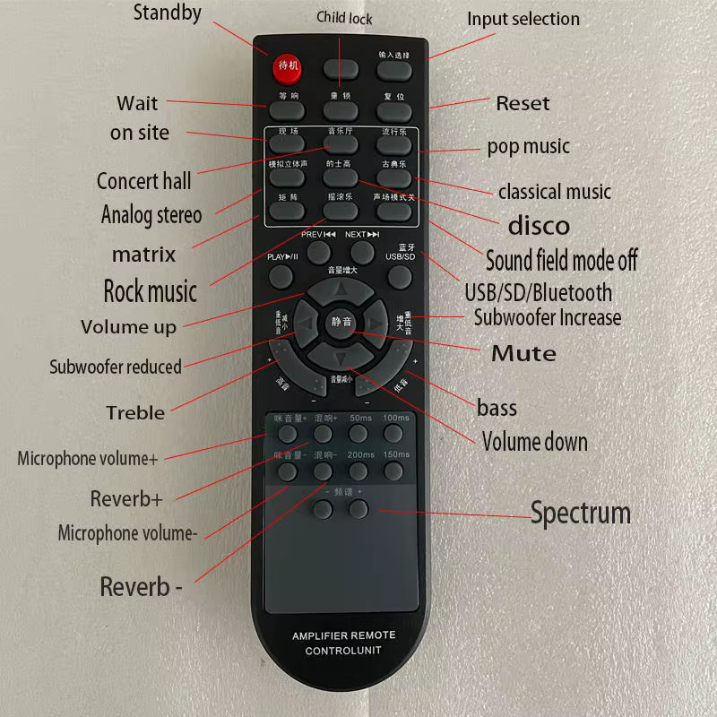 Professioneller 5.1-Kanal Audio-Hochleistungsverstärker mit 5000 Watt in Schwarz - Bild 3