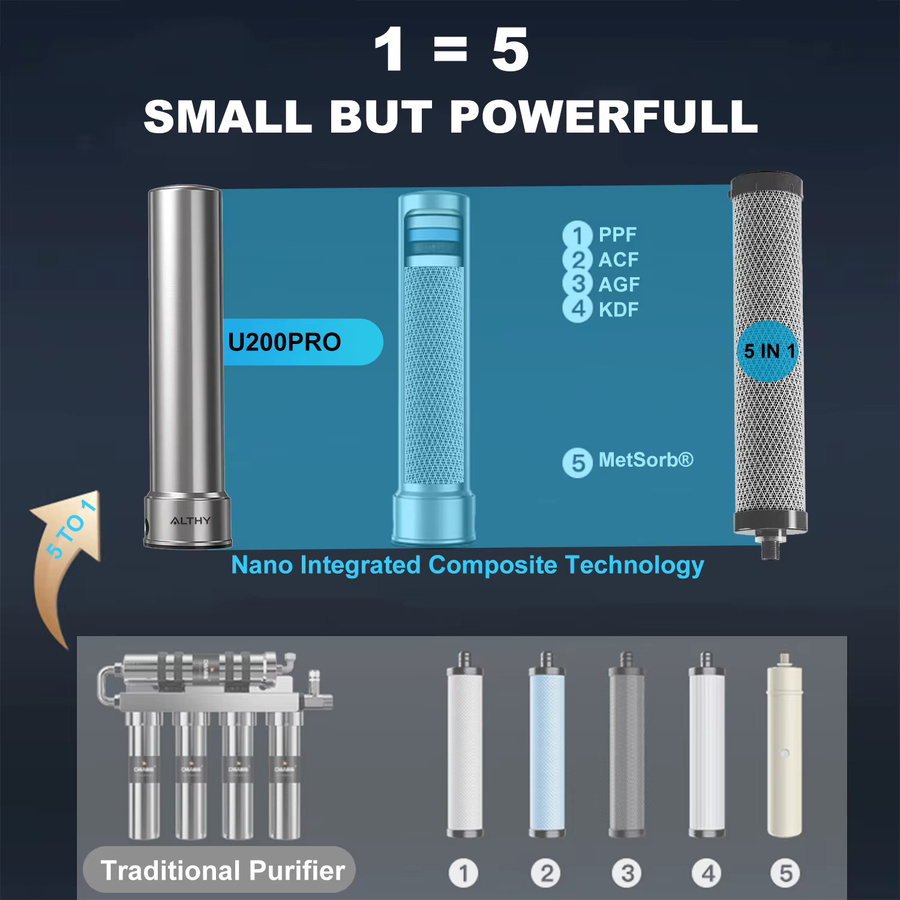 ALTHY U200PRO Küchen-Trinkwasserfilter für unter der Spüle mit Wasserhahn in Silber zur Reduzierung von Bakterien, Metall, Blei und Chlor - Bild 2
