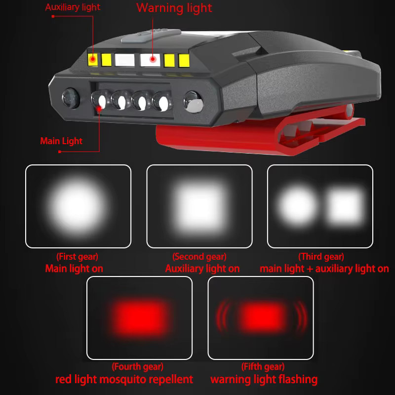 ESMARTER LED COB Clip-Scheinwerfer mit Bewegungssensor in Schwarz für Camping, Wandern und Radfahren - Bild 2