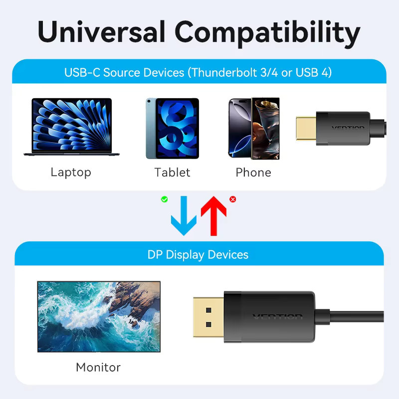 Vention USB C auf DisplayPort Kabel in Schwarz für 8K/60Hz und 4K Auflösung zur Verbindung von Laptop, Tablet oder PC mit Monitor - Bild 4