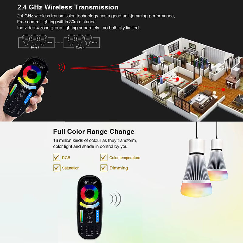 Miboxer FUT092 4-Zonen Touch-Dimm Fernbedienung für LED-Lampen mit RGB-CCT/RGBW-Funktion und 2,4 GHz HF-Technologie - Bild 6