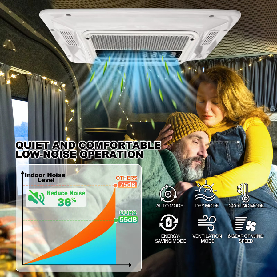 Treeligo Kühlklimaanlage für Wohnmobile und Camper, 12V elektrische Standklimaanlage in Weiß - Bild 5