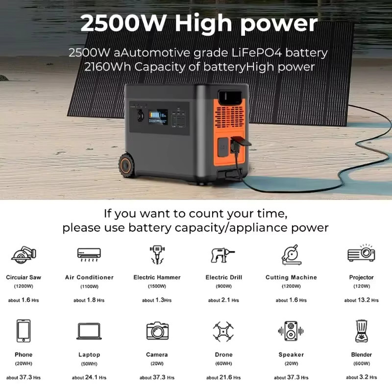 LANPWR D5 Tragbares Kraftwerk Solargenerator 2500 W, 2160 Wh, Grau - Bild 4