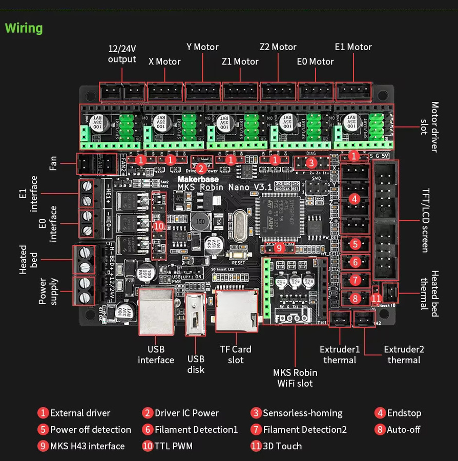 MKS Robin Nano V3.1 32-Bit-Motherboard mit TS35 Touchscreen und TMC2209 UART in Schwarz für Ender 3 und CR-10 3D-Drucker, kompatibel mit Marlin und Klipper - Bild 5
