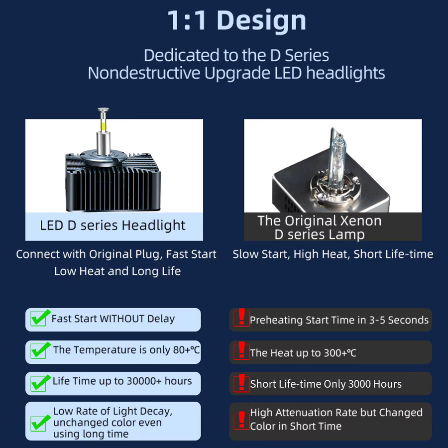 2 Stück integrierte Kupfer-LED-Scheinwerferlampen D1S D2S D3S D4S D5S Plug-and-Play in Silber für Autoscheinwerferbeleuchtung - Bild 3