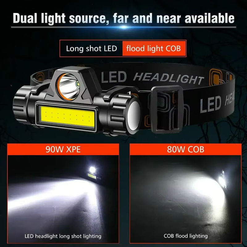 ZHIYU Cob LED Scheinwerfer mit Magnet und Akku, wasserdichte Stirnlampe in Schwarz - Bild 2