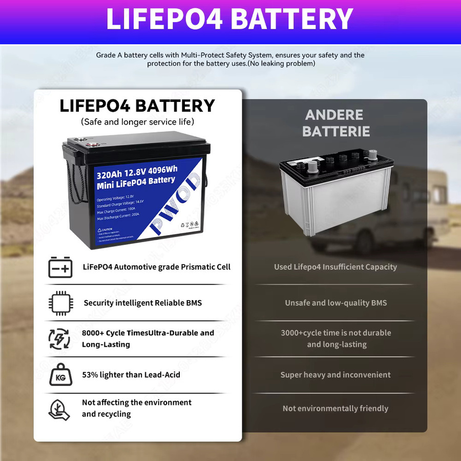 PWOD LiFePO4 Batteriepack 12,8V 320Ah 100Ah Klasse A mit integriertem BMS BCI für DIY-Stromsysteme und Heimsolarenergie, wiederaufladbare Deep Cycle Lithium-Batterie Gruppe 24 - Bild 4