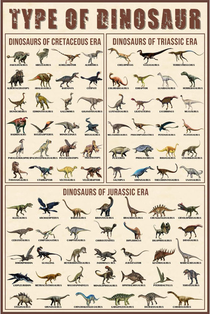 Dinosaurier-Poster mit verschiedenen Arten aus der Trias, Jura und Kreidezeit, ungerahmte Wandkunst von SHENCHEN in Mehrfarbig für dein Kinderzimmer oder Klassenzimmer - Bild 1