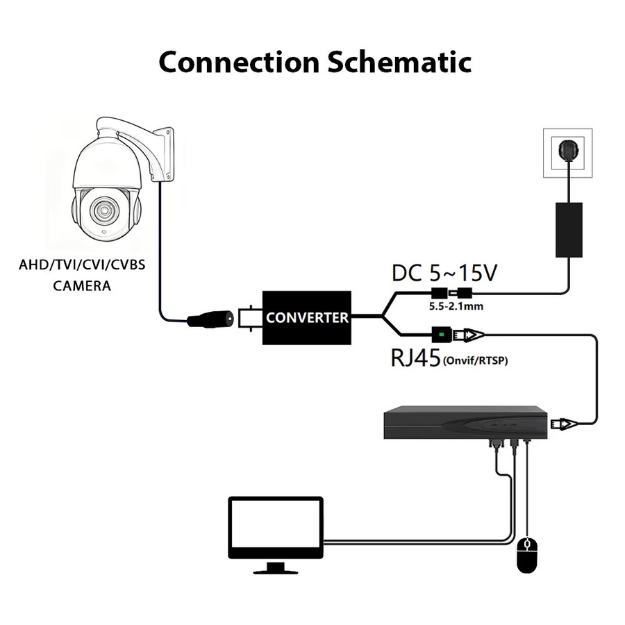 BOAVISION Analog-zu-IP-Kamera-Konverter für AHD/TVI/CVI/CVBS Signale, 2MP 1080P Full HD, ONVIF-Protokoll mit RJ45-Ethernet/LAN-Ausgang, Schwarz - Bild 2