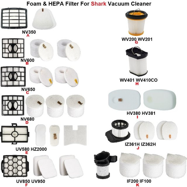 Shark Schaumstoff- und HEPA-Filter Set in Weiß für Staubsauger NV350, NV600, NV650, NV680, HZ2000, UV850, WV200, WV401, HV380, IZ361H und IF200 - Bild 1