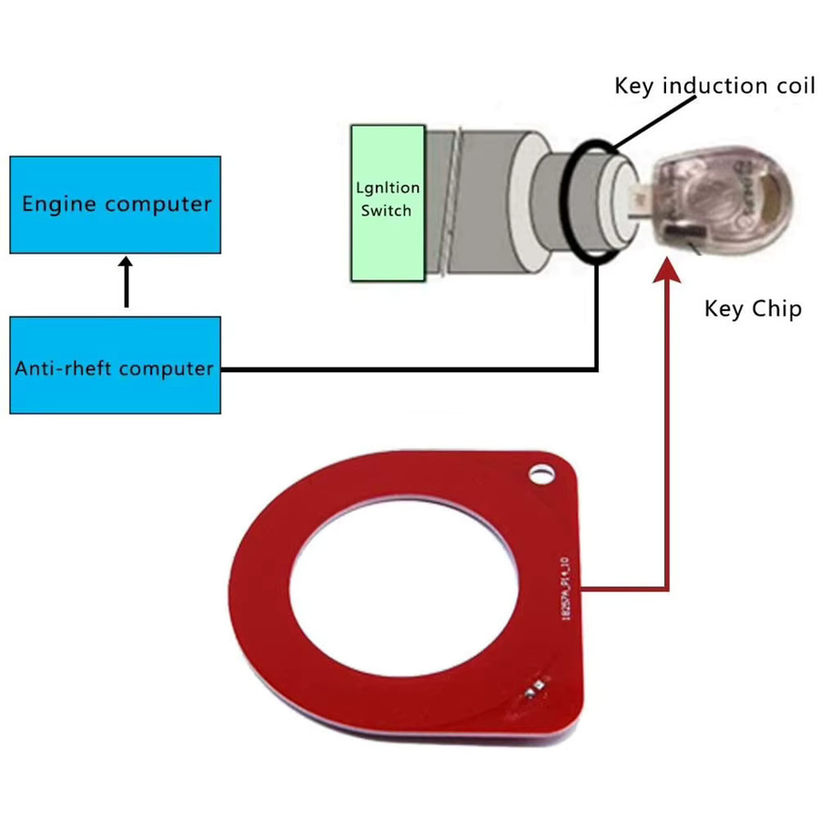 APWIKOGER Tragbares Auto Diagnose Werkzeug zur schnellen Überprüfung des Chip Wegfahrsperre Systems und ECU Test Spule in Rot - Bild 3