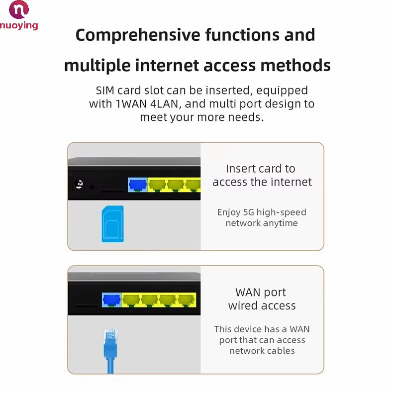 NUOYING 5G CPE Hochgeschwindigkeits-Router AX3000 WiFi 6 Dual-Band 2,4GHz+5,8GHz Drahtloses Modem mit SIM-Kartensteckplatz in Schwarz - Bild 4