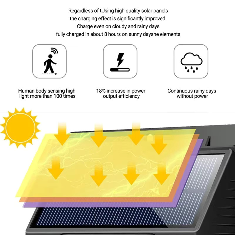 XIWANGFIRE LED Solar Wandleuchte mit PIR Bewegungssensor, Wasserdichte Solar Lampe für Garten und Außenbereich, Schwarz - Bild 6