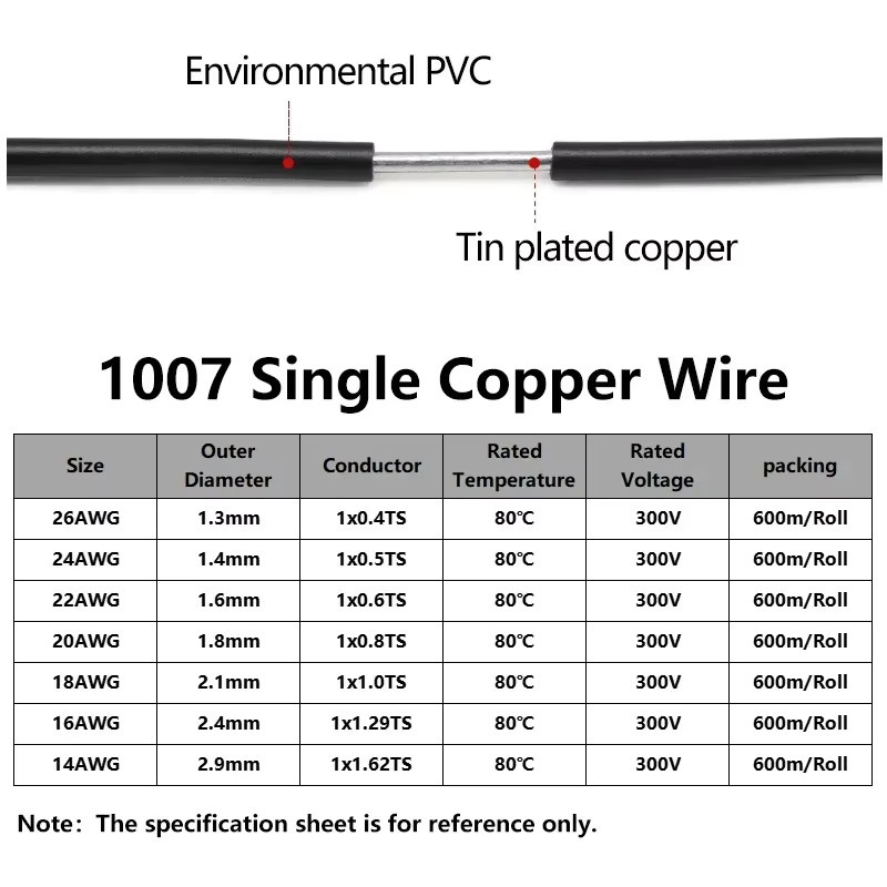 Verzinnte Kupfer-LED-Massivleitung mit PVC-Isolierung, einadrig, Farbe: Grün - Bild 3