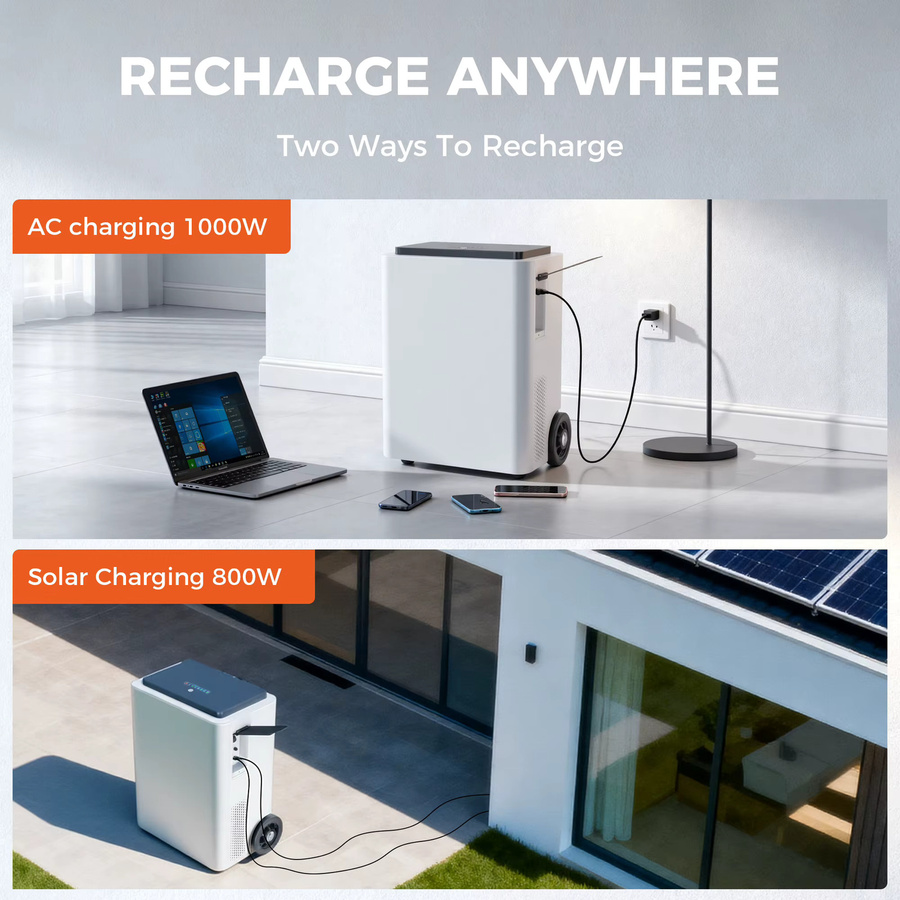 CTOLITY AP5000 Mobiler Tragbarer Solargenerator 5000W 5012 Wh Lifepo4 Ladestation mit 220 V AC Reine Sinuswelle in Weiß - Bild 3