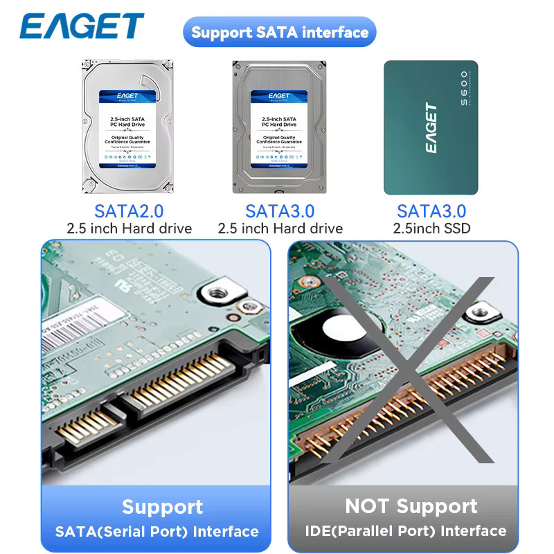 Eaget E16 Externes 2,5-Zoll Festplattengehäuse SATA zu USB-C 3.2 Gen 1 für HDD und SSD - Bild 3