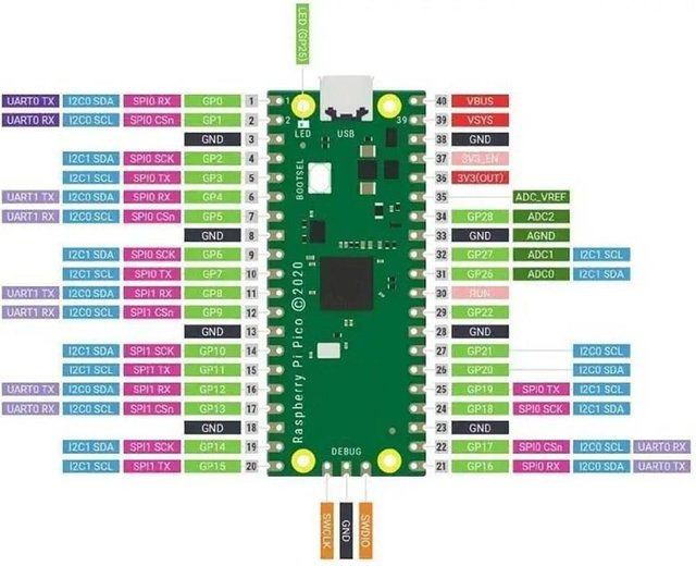 Raspberry Pi Pico W Entwicklungsboard mit Wi-Fi und Pin-Header für MicroPython und C++ in Grün - Bild 1