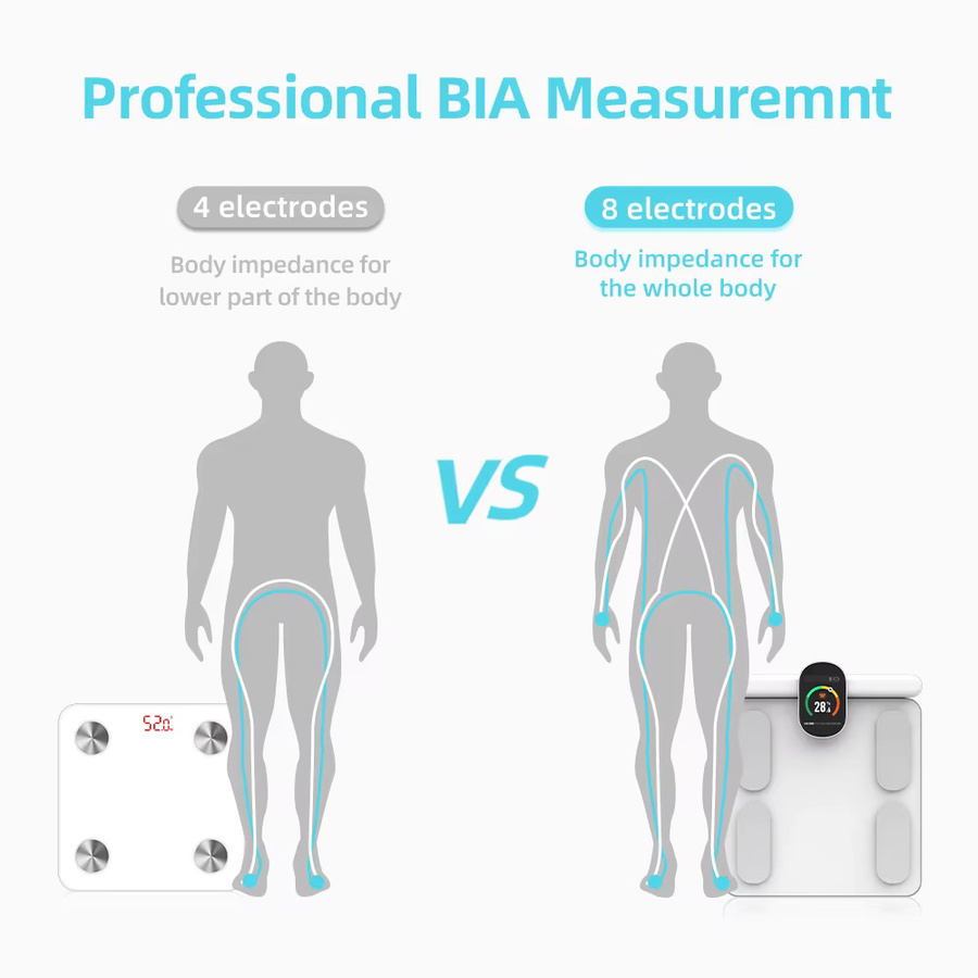 Icomon Intelligente Körperfettwaage mit 8 Elektroden zur Messung der Körperzusammensetzung und des BMI, Digitalwaage aus Glas in Schwarz oder Weiß - Bild 2