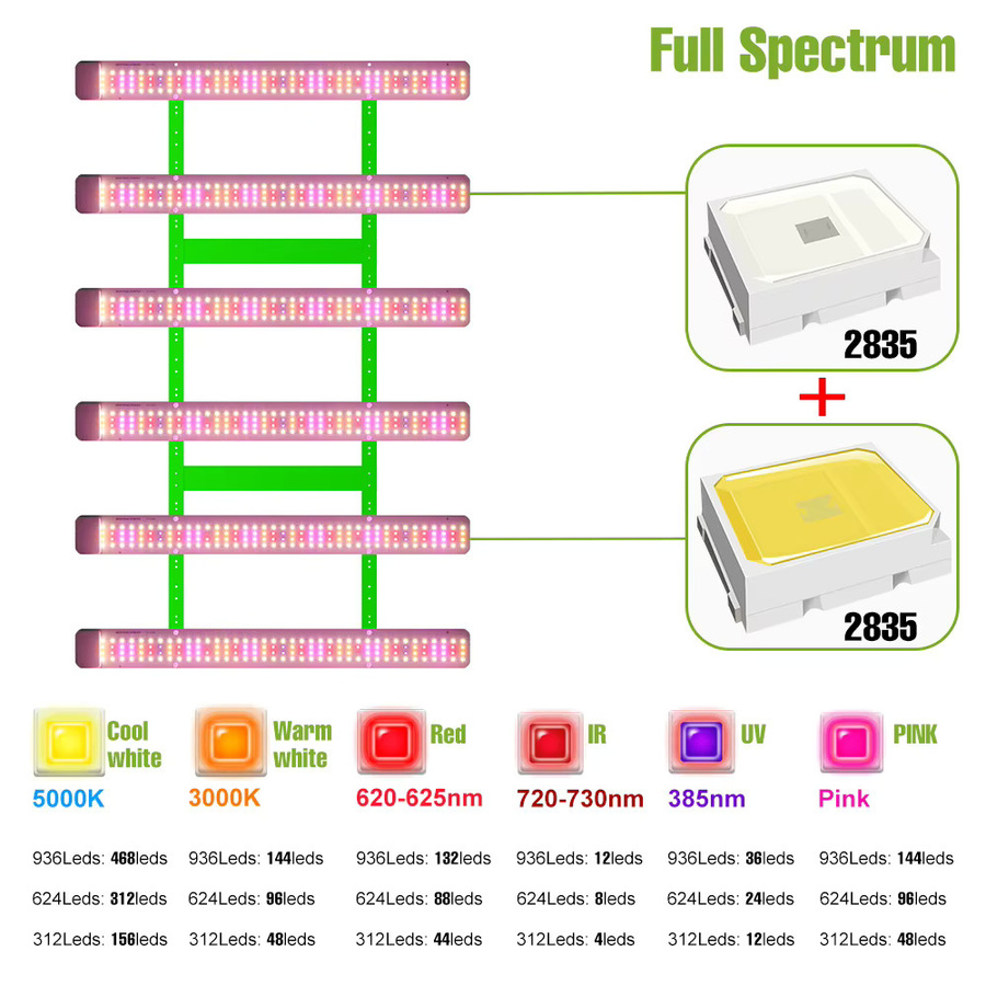 NJHIKG 1000W LED Vollspektrum Pflanzenwachstumslampe in Weiß für Indoor Hydroponik und Gewächshäuser - Bild 2