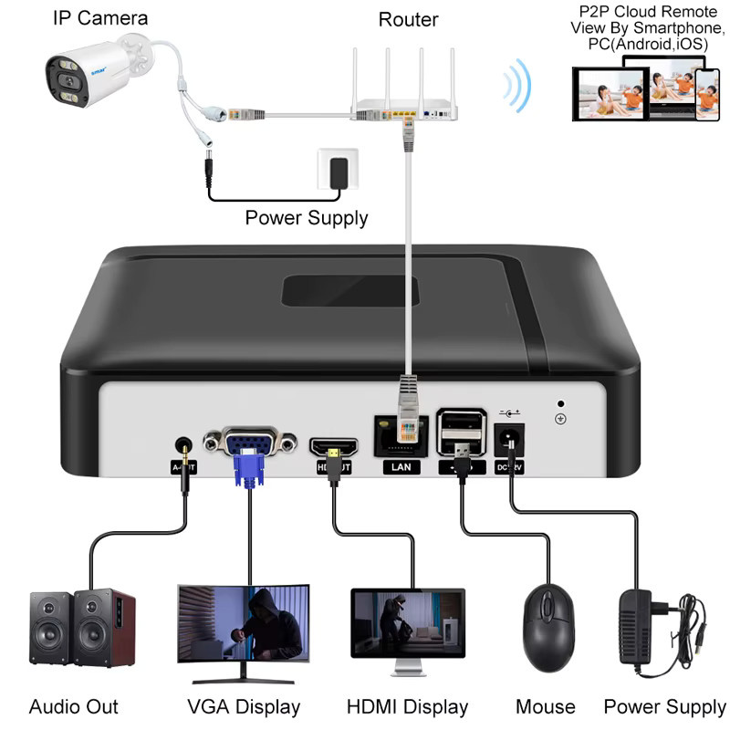 Smar H.265 NVR Netzwerk Video Recorder in Schwarz mit 4K Unterstützung, Gesichtserkennung und Onvif Kompatibilität - Bild 2