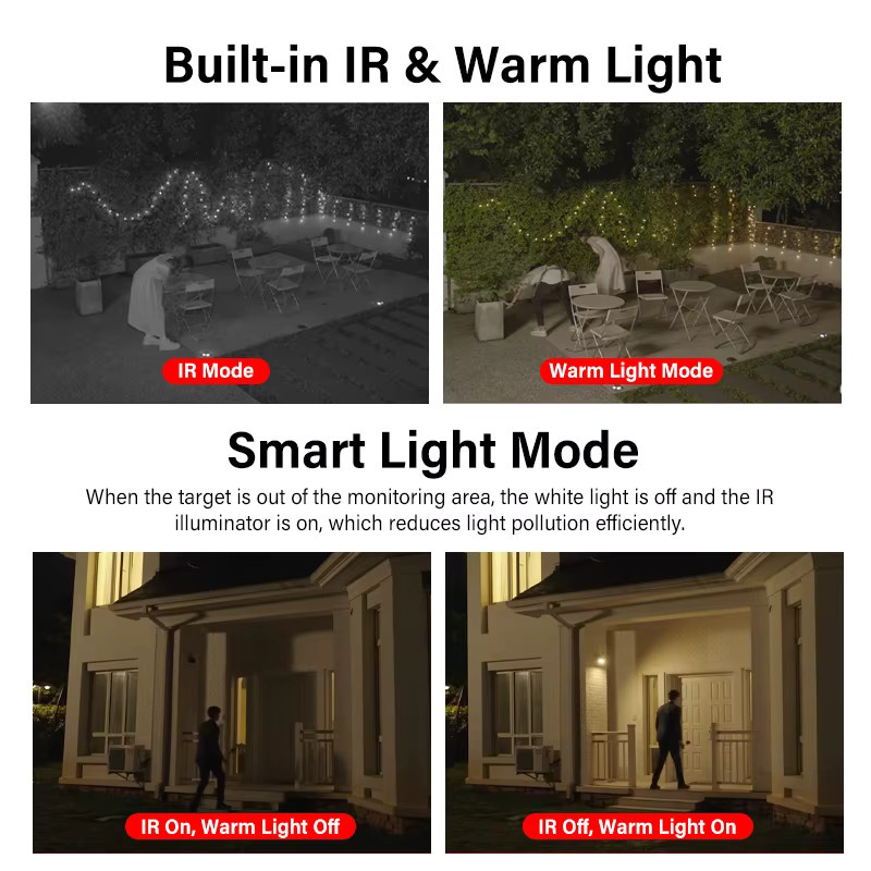 Dahua TiOC EPTZ Sicherheitskamera mit 8 MP, 180 Grad Weitwinkel, Smart Sound & Light Alarm, Zwei-Wege-Gespräch und zwei Linsen, Farbe: Weiß, Modell PDW3849-A180-AS-PV - Bild 5