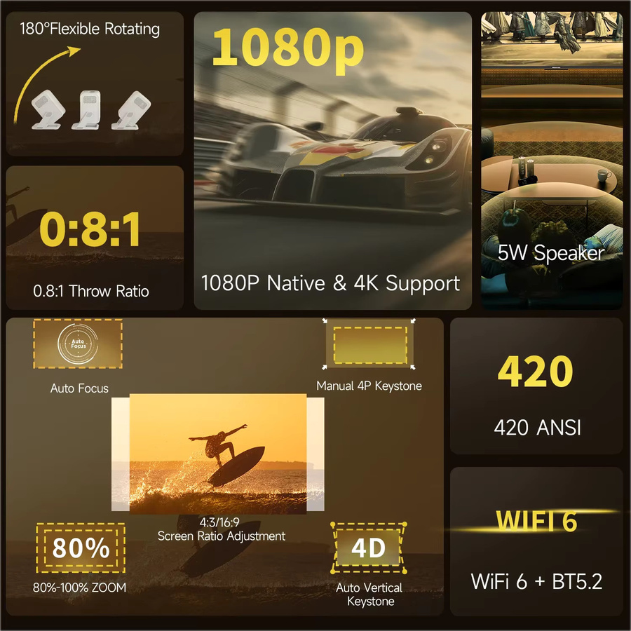 Magcubic HY310X Mini-Projektor mit Android 11, 4K Unterstützung, 420 ANSI, Full HD 1080P und Autofokus in Weiß - Bild 4