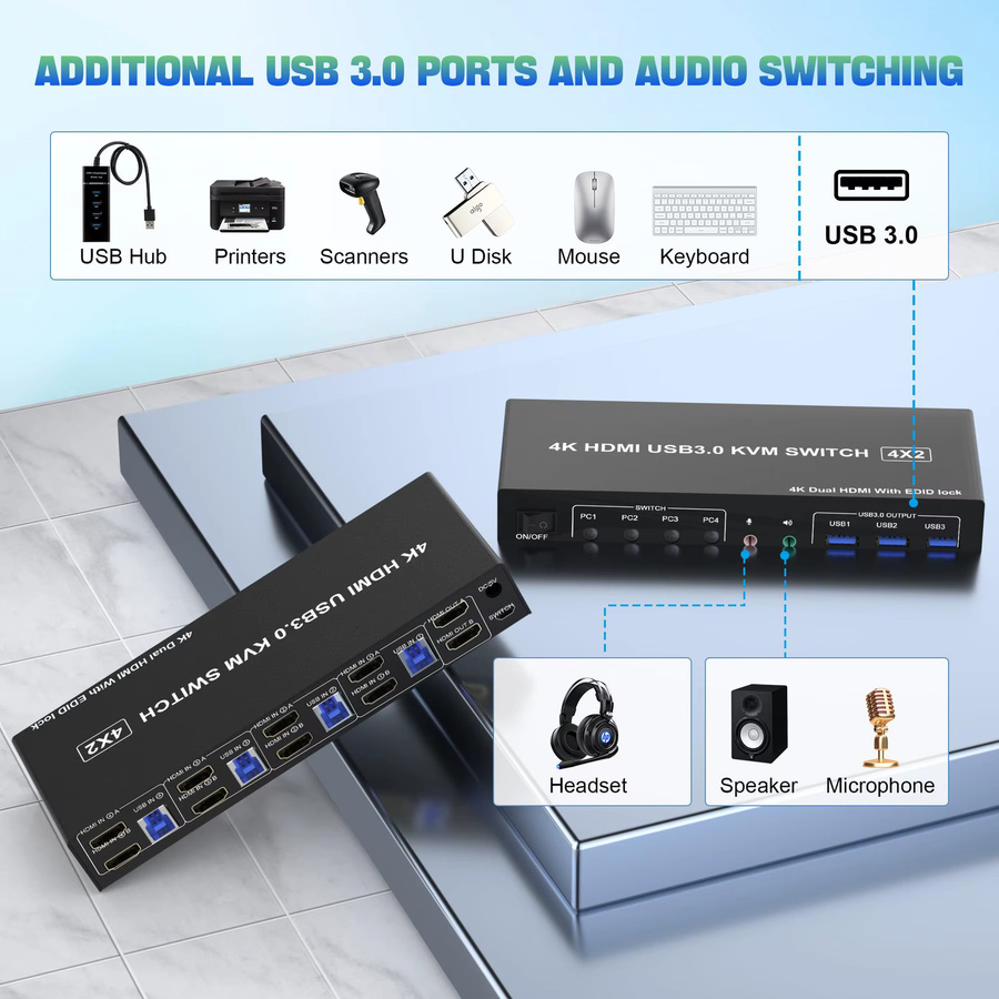 AIMOS 4 in 2 Out HDMI Dual-Monitor-KVM-Switch in Schwarz mit 4K@60Hz Unterstützung, EDID und 3 USB 3.0 Anschlüssen für 4 PCs zur Steuerung von Tastatur und Maus - Bild 4
