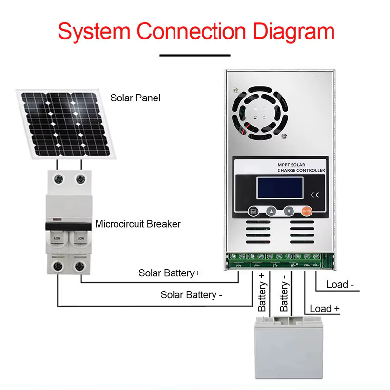 ECGSOLAX MPPT 60A Solar-Laderegler für LiFePO4 Batterien, 12V 24V 36V 48V, Farbe: Silber, Max PV 150V - Bild 6