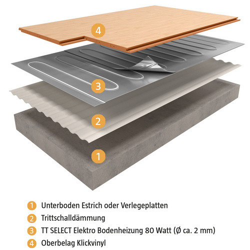 Bella Jolly Elektro-Fußbodenheizung Top-Therm SELECT für Klickvinylböden, 4 m², Farbe: bunt, L x B: 8 x 0,5 m - Bild 2