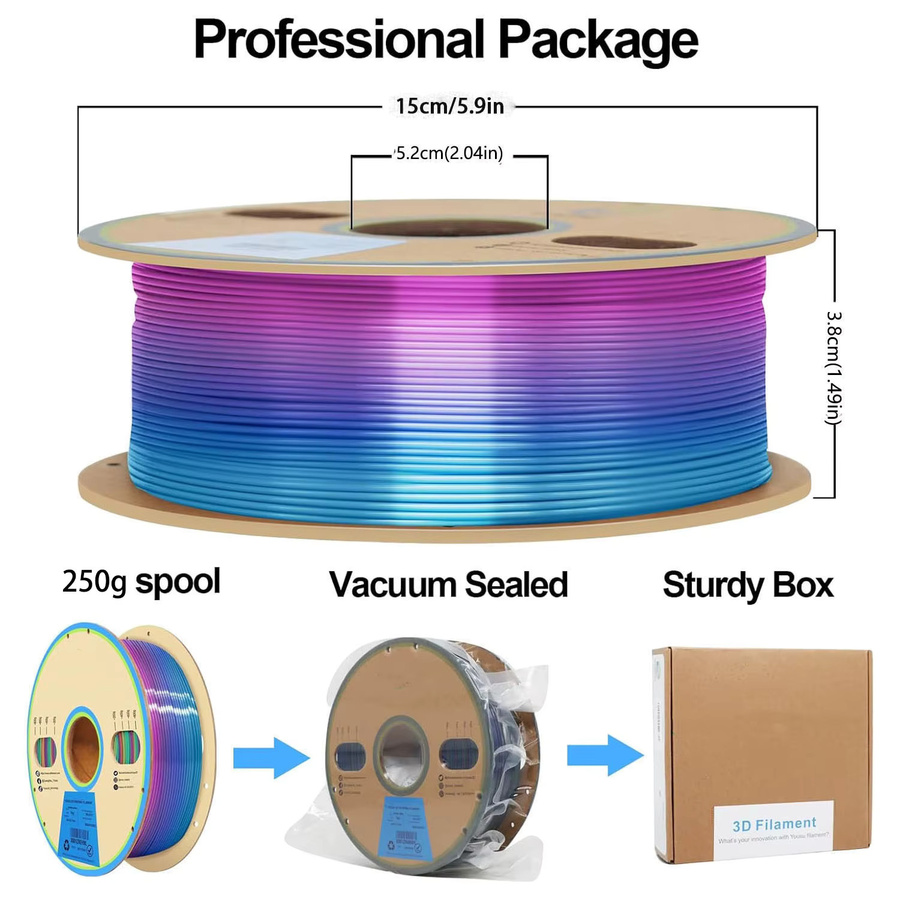 MANLANG PLA Filament Regenbogen-Seide Multicolour 1,75mm 250g für Hochgeschwindigkeits-FDM-Druck - Bild 2