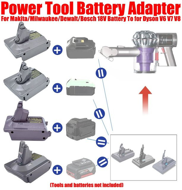 HAKSINKY 3-in-1 Akku-Adapter für 18V Lithium-Akkus von Makita, passend für Dyson V6 V7 V8 Animal Staubsauger, grau - Bild 1