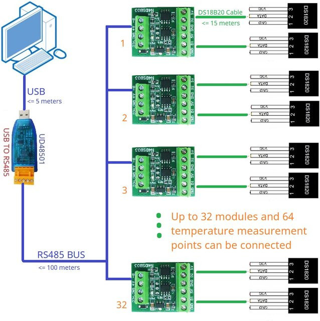 Eletechsup 2CH RS485 Modbus Temperaturkollektor DS18B20 Sensoradapterplatine für HMI PLC Analogeingang Remote IO Modul in Grün - Bild 1